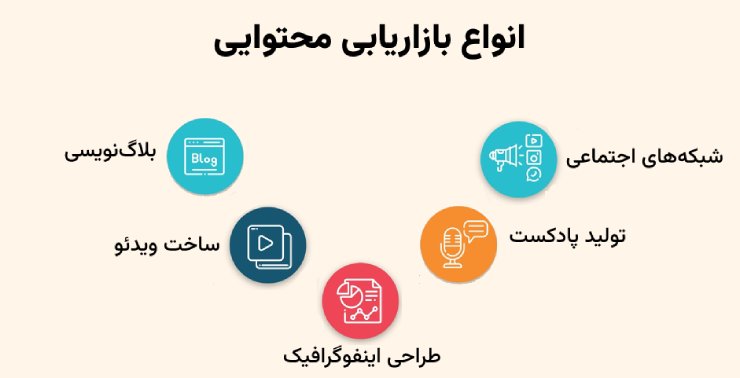 بازاریابی محتوا